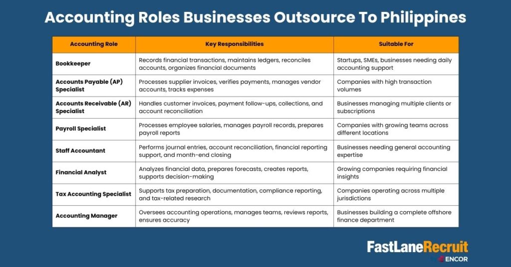 Outsource Accounting to Philippines