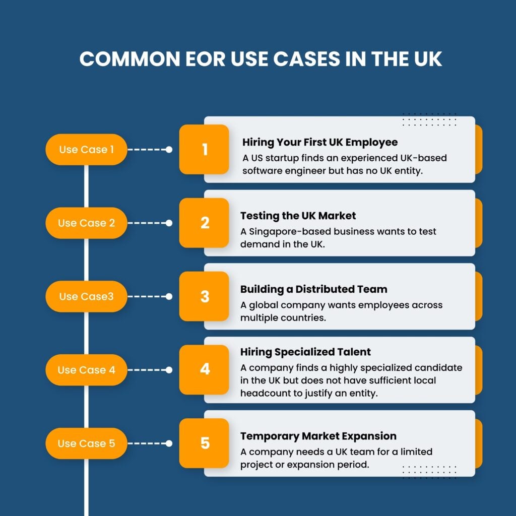 How to Use Employer of Record in the United Kingdom: UK EOR Guide 2 Common EOR Use Cases in the uk