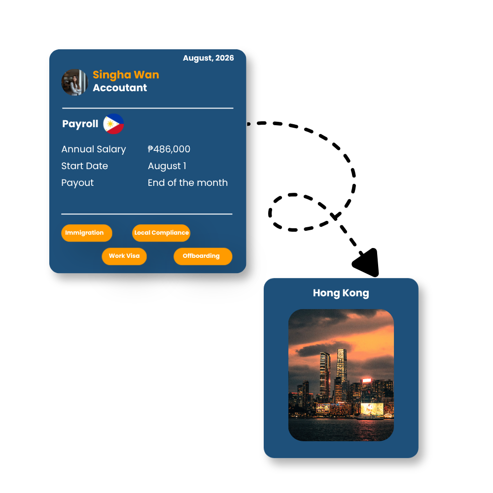 Global Mobility Global Mobility