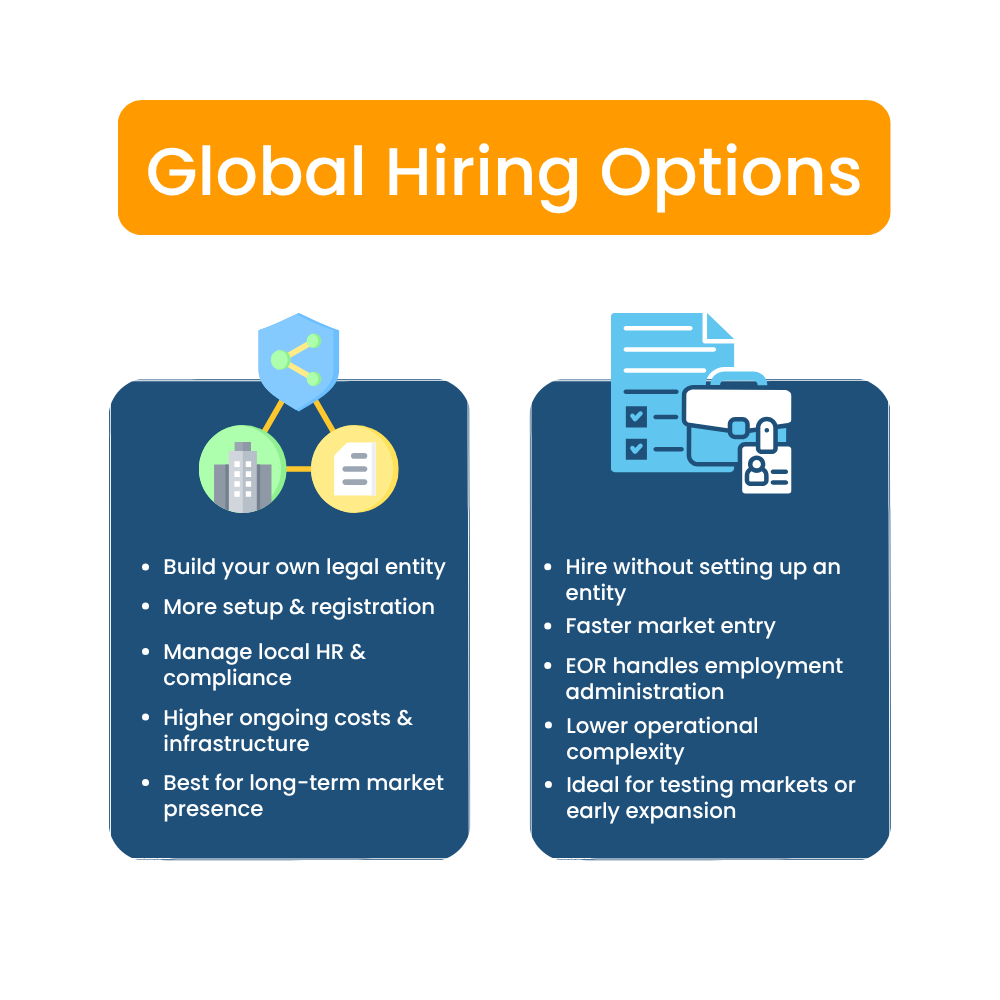 Global hiring options