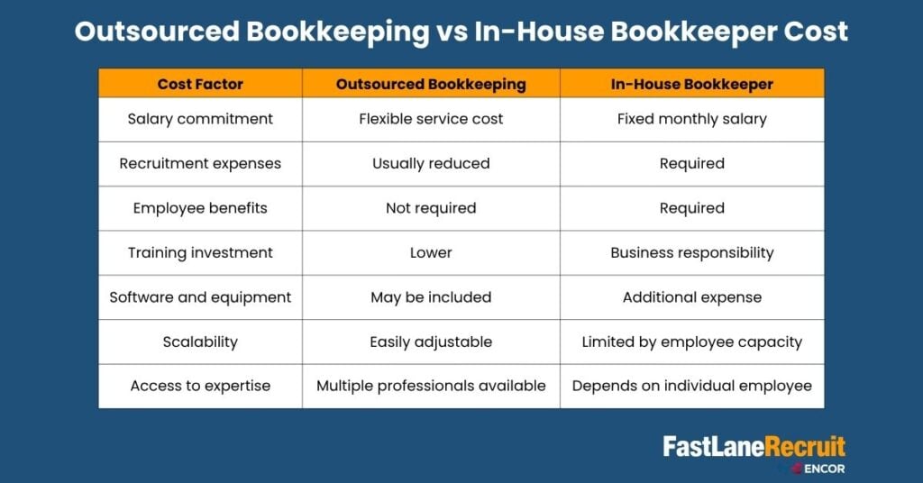 Outsourced Bookkeeping