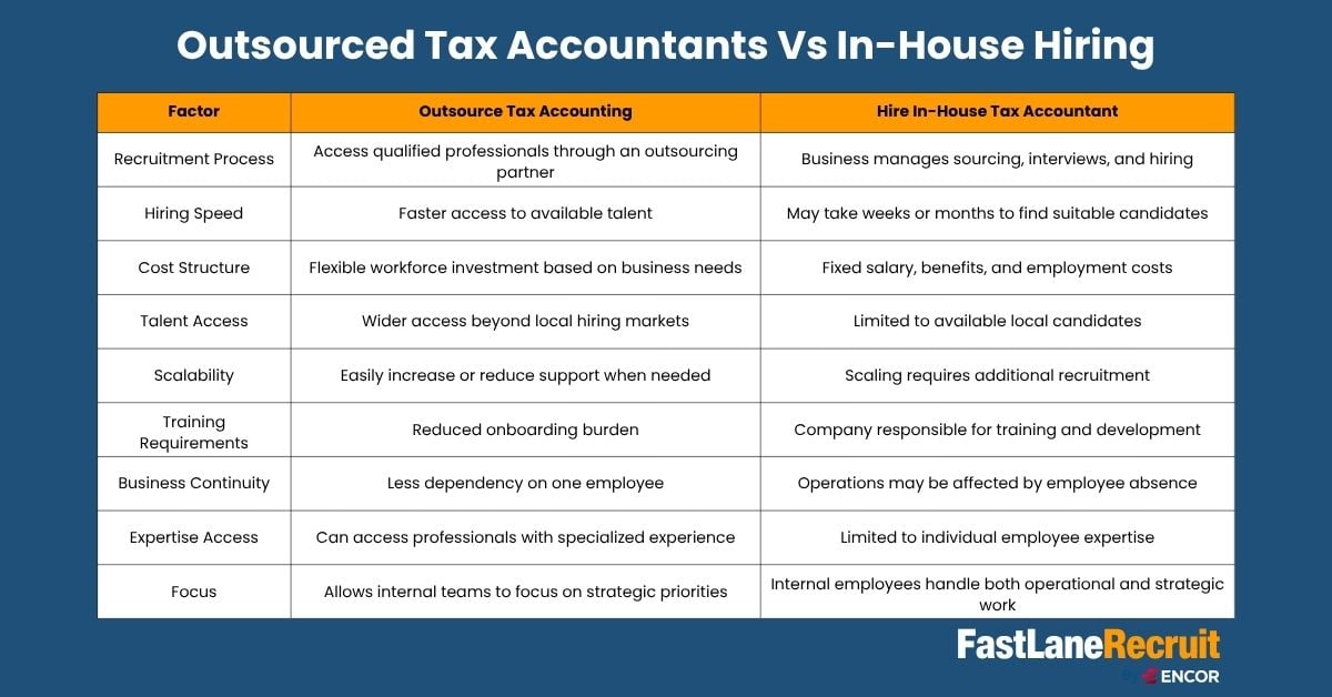 Outsource Tax Accounting