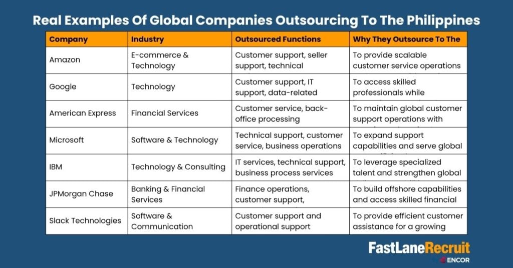 philippines outsourcing companies