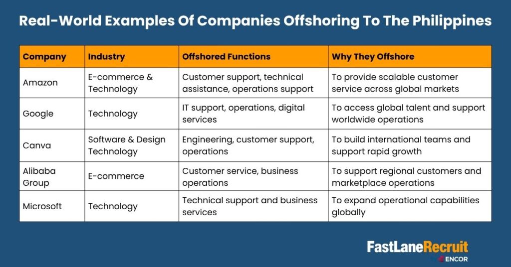 offshoring examples