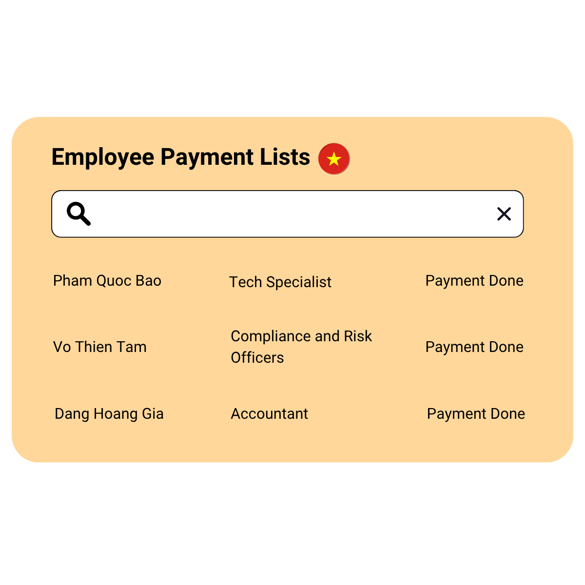 Vietnam Payroll Vietnam Payroll