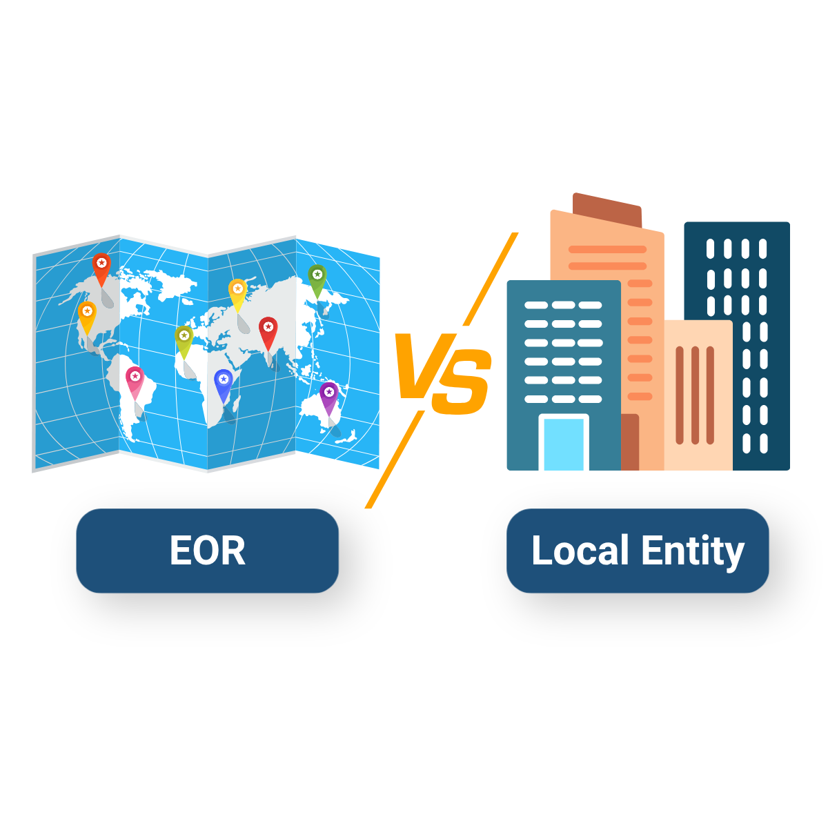 eor vs Subsidiary
