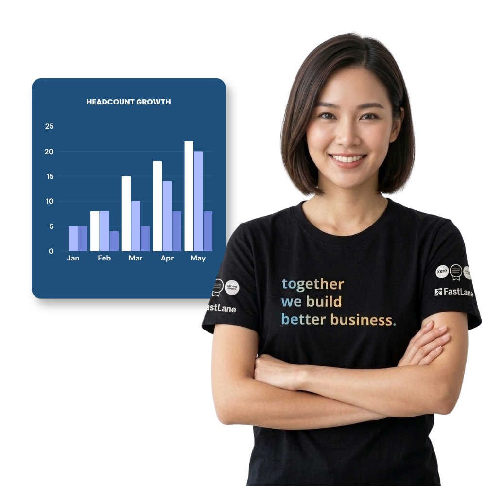 Co Employment