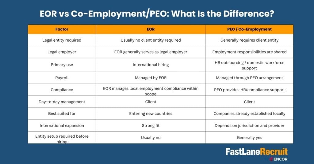 EOR vs Co-EmploymentPEO What Is the Difference