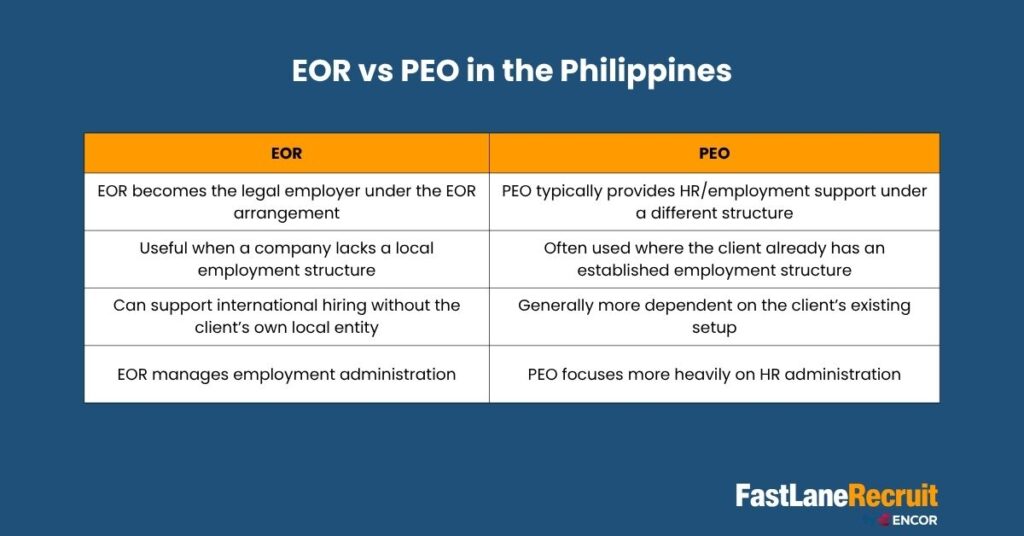 How to Use an Employer of Record in the Philippines: A Practical Guide for Global Employers 4 EOR vs PEO in the Philippines