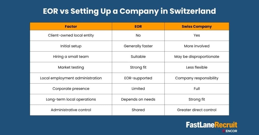 EOR Switzerland vs Setting Up a Company in Switzerland