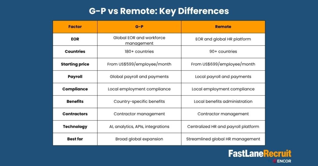 GP vs Remote: Key Differences