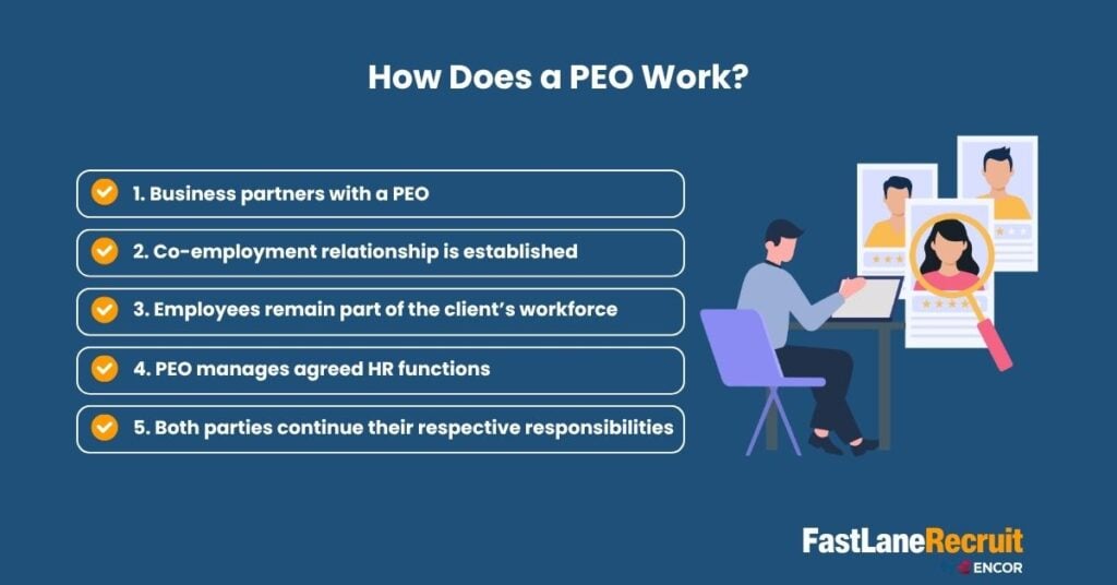 How Does a PEO Work?
