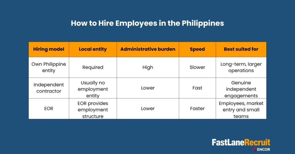 How to Use an Employer of Record in the Philippines: A Practical Guide for Global Employers 3 How to Hire Employees in the Philippines