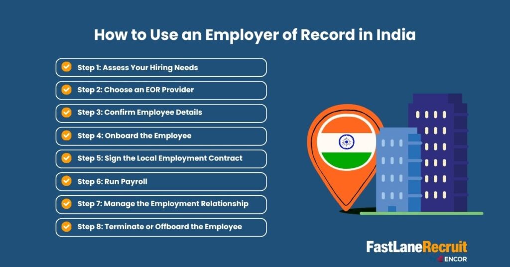 How to Use an Employer of Record in India