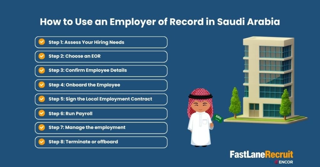 How to Use an Employer of Record in Saudi Arabia: A Practical Guide to Hiring Without a Local Entity 2 How to Use an Employer of Record in Saudi Arabia (EOR Saudi Arabia)