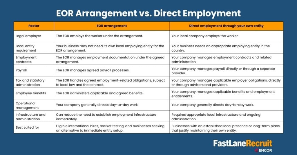 EOR Arrangement vs. Direct Employment