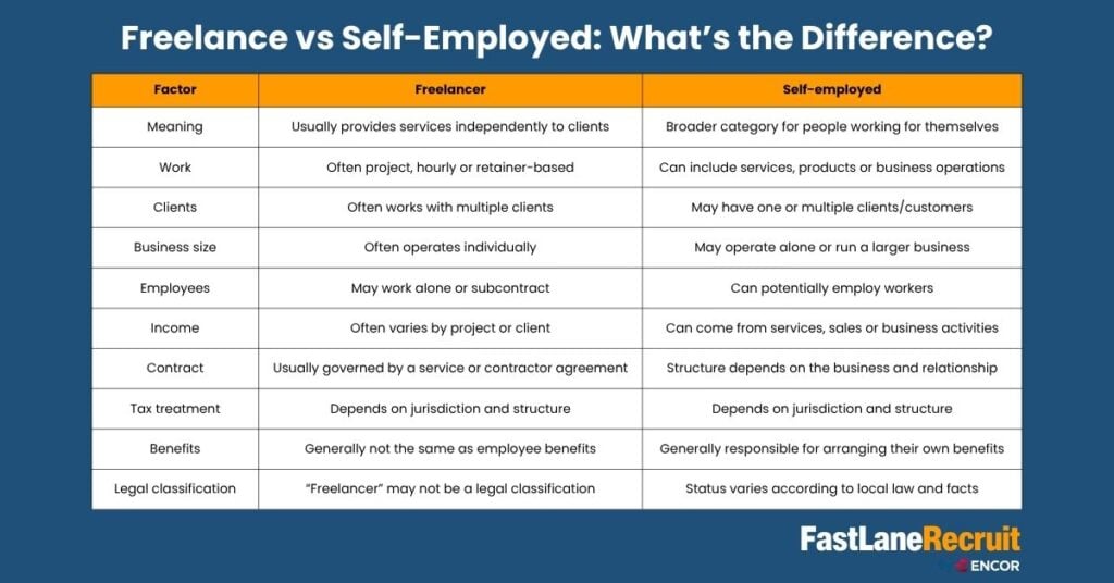 Freelance vs Self-Employed: What’s the Difference?