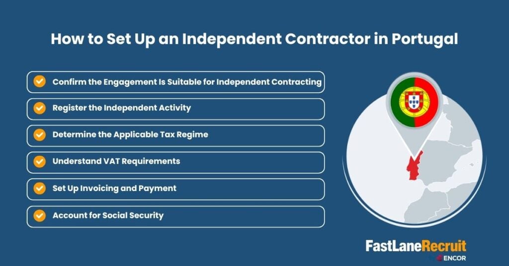 How to Set Up as an Independent Contractor in Portugal: A Guide for Employers 2 How to Set Up an Independent Contractor in Portugal