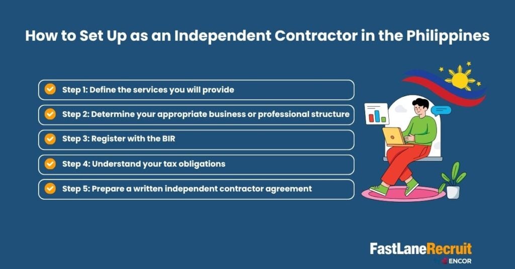 How to Set Up as an Independent Contractor in the Philippines