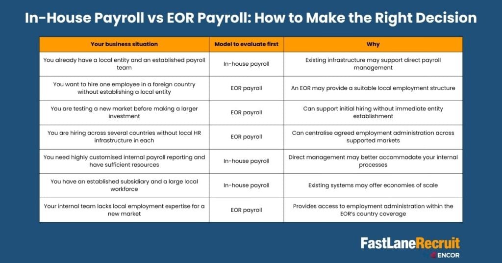 In-House Payroll vs EOR Payroll: How to Make the Right Decision