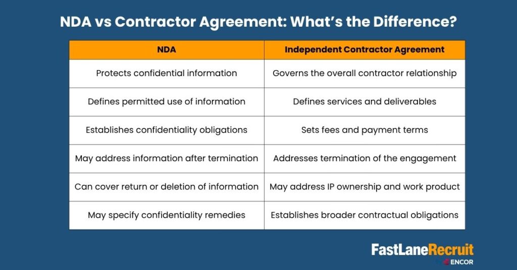 NDA for Contractors: What You Need to Know 2 NDA vs Contractor Agreement: What’s the Difference?