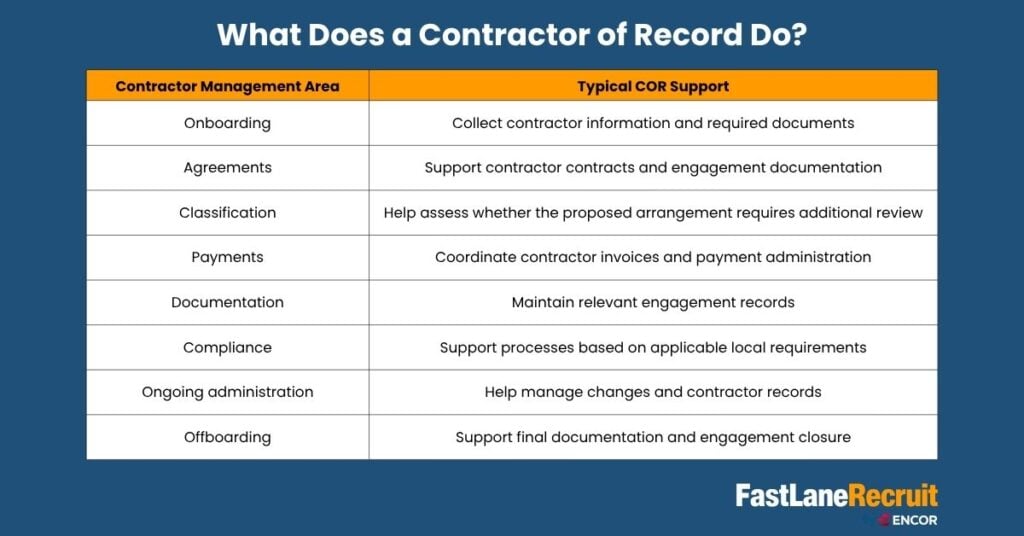 What Does a Contractor of Record Do?